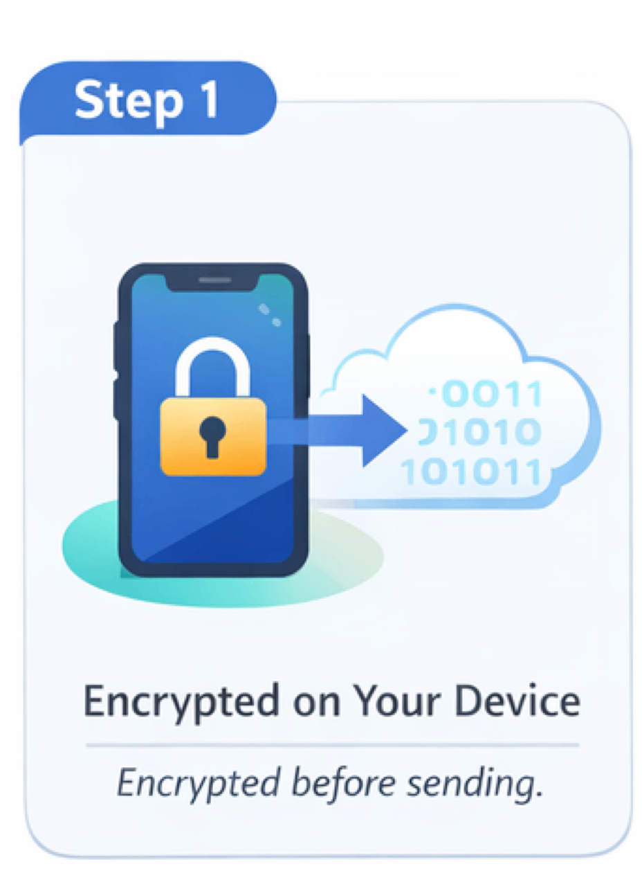 Encryption starts on your device