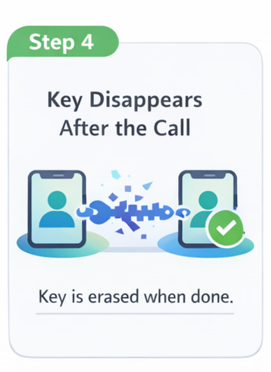 Encryption starts on your device